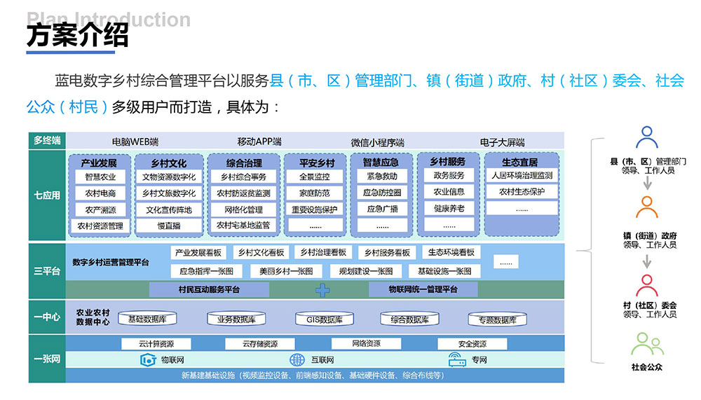 数字乡村综合应急广播管理平台13