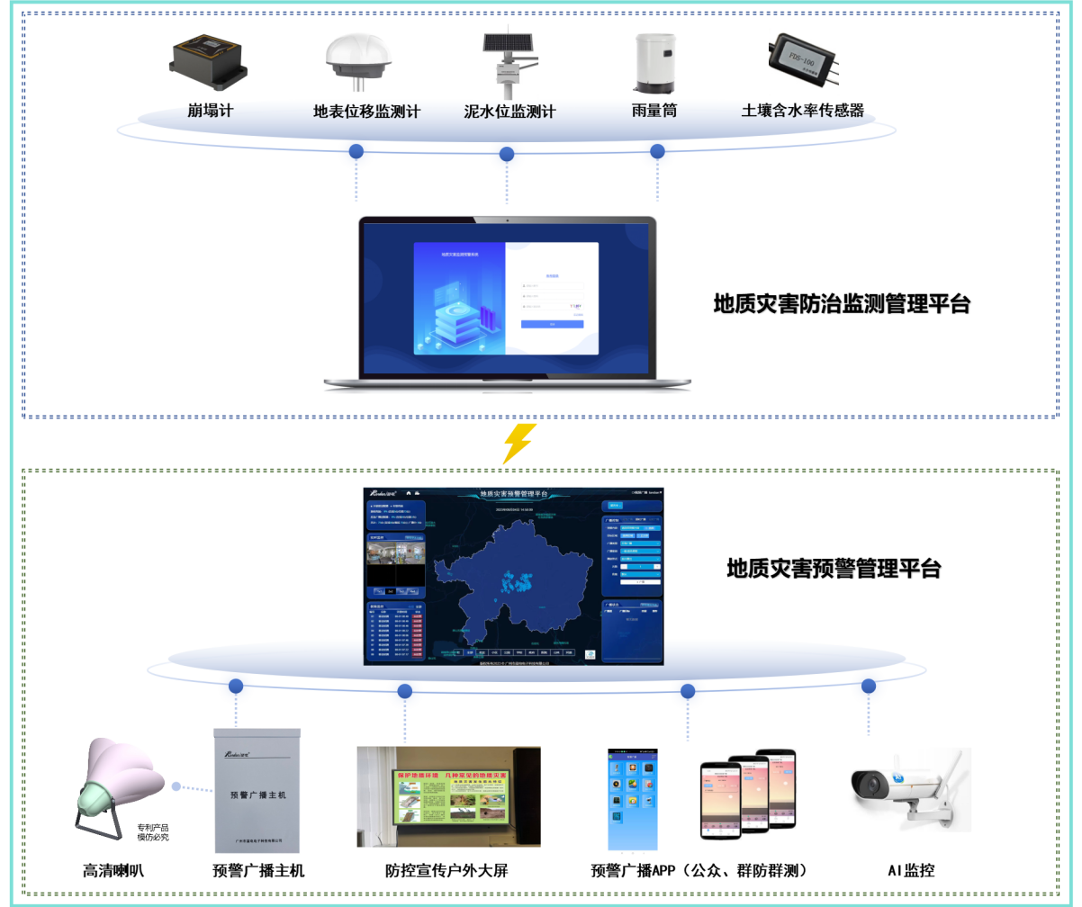 地质灾害监测预警系统1